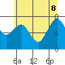 Tide chart for Garibaldi, Oregon on 2022/06/8