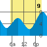 Tide chart for Garibaldi, Oregon on 2022/06/9