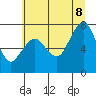 Tide chart for Garibaldi, Oregon on 2022/07/8