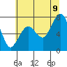 Tide chart for Garibaldi, Oregon on 2022/07/9