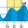 Tide chart for Garibaldi, Oregon on 2022/09/19