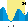 Tide chart for Garibaldi, Oregon on 2023/07/20