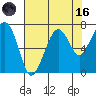 Tide chart for Garibaldi, Oregon on 2023/08/16