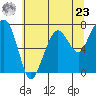 Tide chart for Garibaldi, Oregon on 2024/05/23