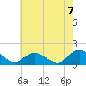 Tide chart for Gaskins Point, Occohannock Creek, Chesapeake Bay, Virginia on 2021/06/7