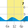 Tide chart for Gaskins Point, Occohannock Creek, Chesapeake Bay, Virginia on 2021/08/7