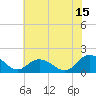 Tide chart for Gaskins Point, Occohannock Creek, Chesapeake Bay, Virginia on 2023/07/15
