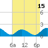 Tide chart for Gaskins Point, Occohannock Creek, Chesapeake Bay, Virginia on 2023/08/15