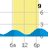 Tide chart for Gaskins Point, Occohannock Creek, Chesapeake Bay, Virginia on 2023/09/9