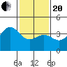 Tide chart for Gaviota Beach, Kashtayit St Marine Area, California on 2021/01/20