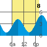 Tide chart for Gaviota Beach, Kashtayit St Marine Area, California on 2021/05/8