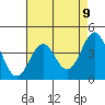 Tide chart for Gaviota Beach, Kashtayit St Marine Area, California on 2021/05/9