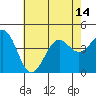 Tide chart for Gaviota Beach, Kashtayit St Marine Area, California on 2021/07/14