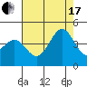 Tide chart for Gaviota Beach, Kashtayit St Marine Area, California on 2021/07/17