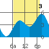 Tide chart for Gaviota Beach, Kashtayit St Marine Area, California on 2021/09/3