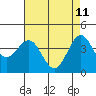Tide chart for Gaviota Beach, Kashtayit St Marine Area, California on 2022/05/11