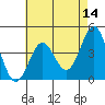 Tide chart for Gaviota Beach, Kashtayit St Marine Area, California on 2022/05/14