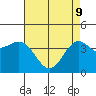 Tide chart for Gaviota Beach, Kashtayit St Marine Area, California on 2022/05/9
