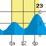 Tide chart for Gaviota Beach, Kashtayit St Marine Area, California on 2022/06/23