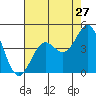 Tide chart for Gaviota Beach, Kashtayit St Marine Area, California on 2022/07/27