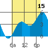 Tide chart for Gaviota Beach, Kashtayit St Marine Area, California on 2023/07/15