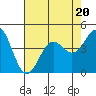 Tide chart for Gaviota Beach, Kashtayit St Marine Area, California on 2023/07/20