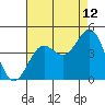 Tide chart for Gaviota Beach, Kashtayit St Marine Area, California on 2023/08/12