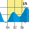 Tide chart for Gaviota Beach, Kashtayit St Marine Area, California on 2023/08/15