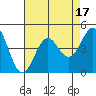 Tide chart for Gaviota Beach, Kashtayit St Marine Area, California on 2023/08/17