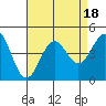 Tide chart for Gaviota Beach, Kashtayit St Marine Area, California on 2023/08/18