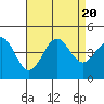 Tide chart for Gaviota Beach, Kashtayit St Marine Area, California on 2023/08/20