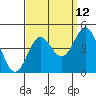 Tide chart for Gaviota Beach, Kashtayit St Marine Area, California on 2023/09/12