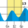 Tide chart for Gaviota Beach, Kashtayit St Marine Area, California on 2023/09/13