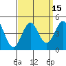 Tide chart for Gaviota Beach, Kashtayit St Marine Area, California on 2023/09/15