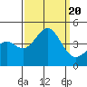 Tide chart for Gaviota Beach, Kashtayit St Marine Area, California on 2023/09/20
