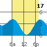 Tide chart for Gaviota Beach, Kashtayit St Marine Area, California on 2024/04/17