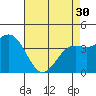 Tide chart for Gaviota Beach, Kashtayit St Marine Area, California on 2024/04/30