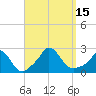 Tide chart for Gay Head, Massachusetts on 2022/09/15