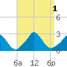 Tide chart for Gay Head, Massachusetts on 2022/09/1