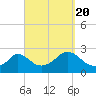 Tide chart for Gay Head, Massachusetts on 2022/09/20
