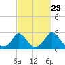 Tide chart for Gay Head, Massachusetts on 2022/09/23