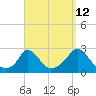 Tide chart for Gay Head, Martha's Vineyard, Massachusetts on 2023/09/12