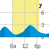Tide chart for Gay Head, Martha's Vineyard, Massachusetts on 2023/09/7