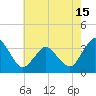 Tide chart for Chincoteague Island, Toms Cove, Virginia on 2021/05/15