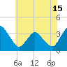 Tide chart for Chincoteague Island, Toms Cove, Virginia on 2021/06/15