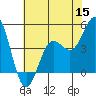 Tide chart for General Fish Company Pier, Moss Landing, California on 2022/06/15