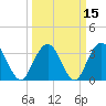 Tide chart for Georgetown Lighthouse, South Carolina on 2021/03/15