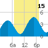 Tide chart for Georgetown Lighthouse, South Carolina on 2021/09/15