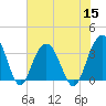 Tide chart for Georgetown Lighthouse, South Carolina on 2022/07/15
