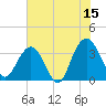 Tide chart for Georgetown Lighthouse, South Carolina on 2023/06/15
